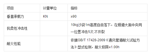 機(jī)制煙道廠家